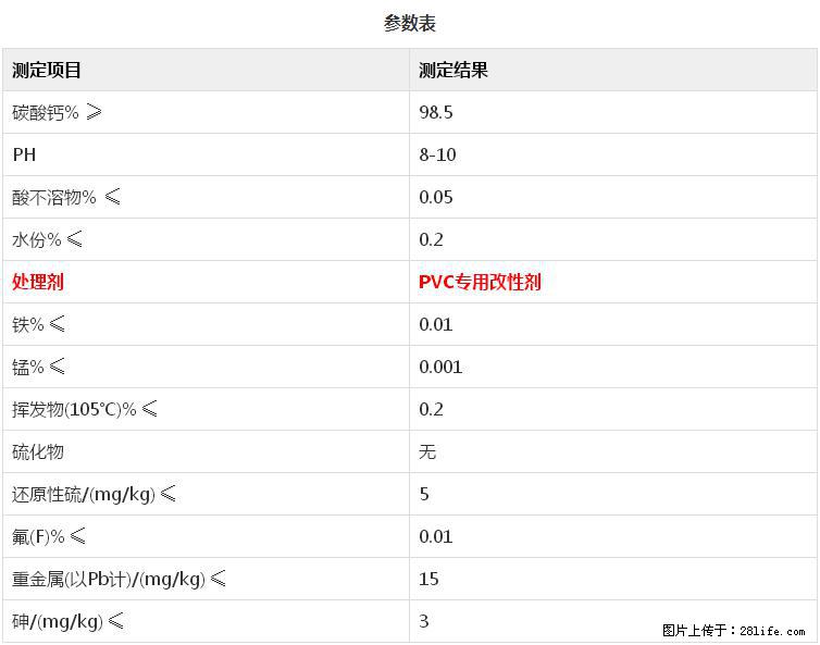 【桂林三鑫新型材料】PVC管材专用复合钙 超细改性碳酸钙 - 新手上路 - 阿拉善盟生活社区 - 阿拉善盟28生活网 alsm.28life.net