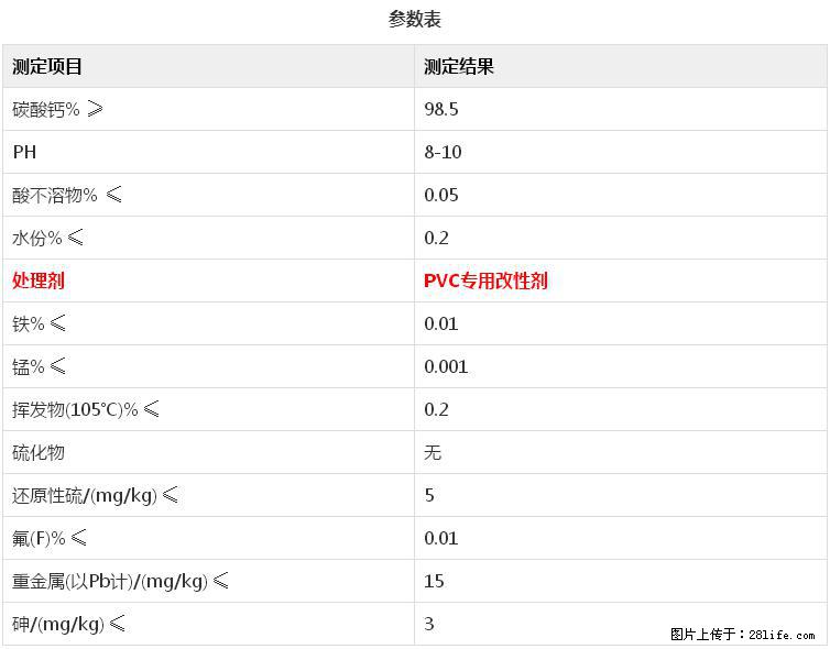 【桂林三鑫新型材料】电线电缆专用复合钙 超细改性碳酸钙 - 新手上路 - 阿拉善盟生活社区 - 阿拉善盟28生活网 alsm.28life.net