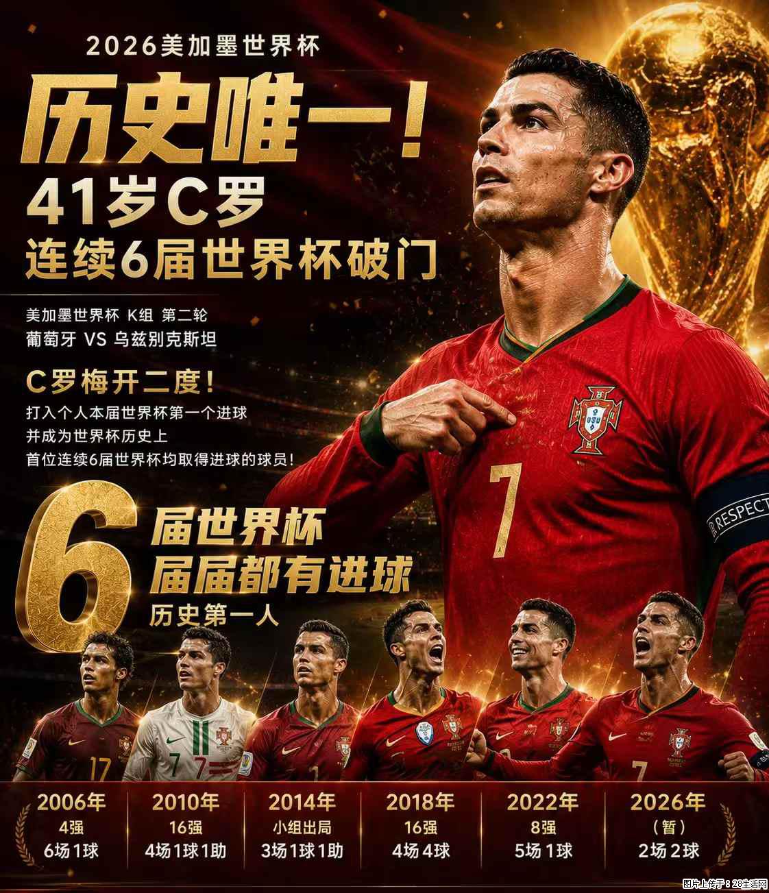 2026美加墨世界杯 历史唯一！41岁C罗 连续6届世界杯破门 - 运动休闲 - 阿拉善盟生活社区 - 阿拉善盟28生活网 alsm.28life.net