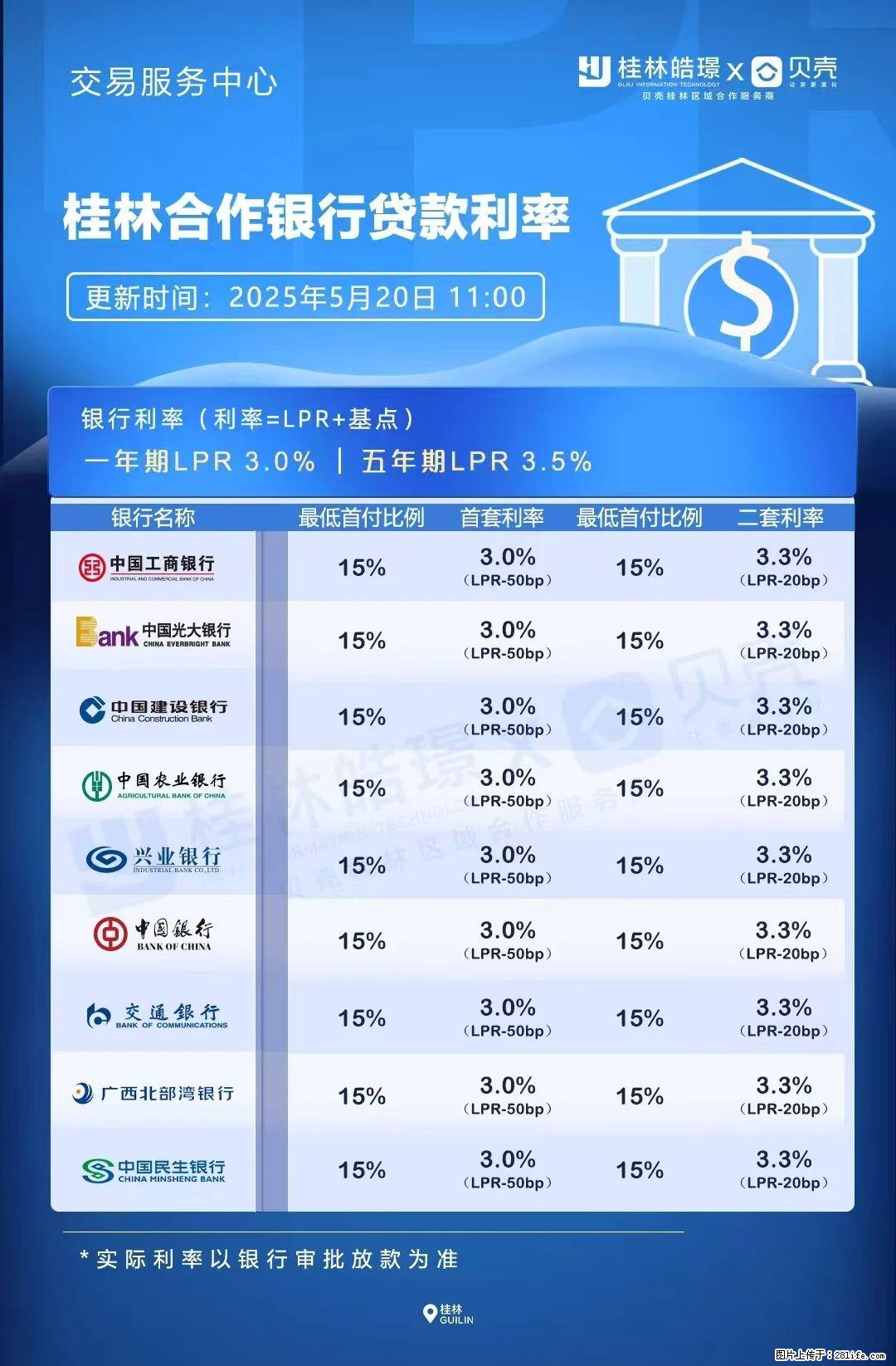 重磅！降息！桂林房贷利率3.0% - 阿拉善盟生活资讯 - 阿拉善盟28生活网 alsm.28life.net